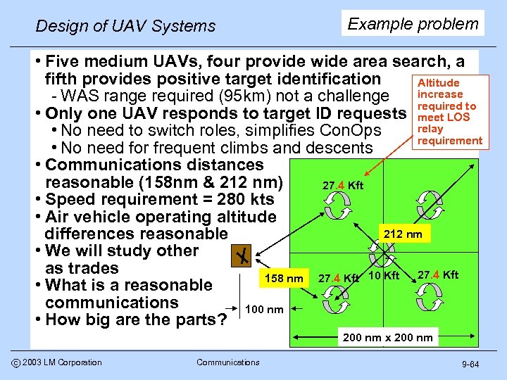 Design of UAV Systems Example problem • Five medium UAVs, four provide wide area