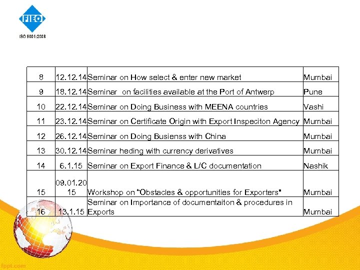 8 12. 14 Seminar on How select & enter new market Mumbai 9 18.