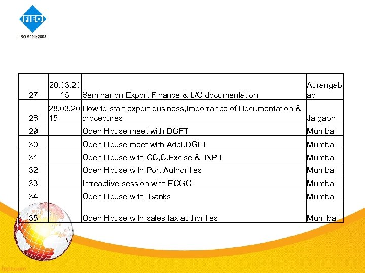 27 20. 03. 20 15 Seminar on Export Finance & L/C documentation Aurangab ad