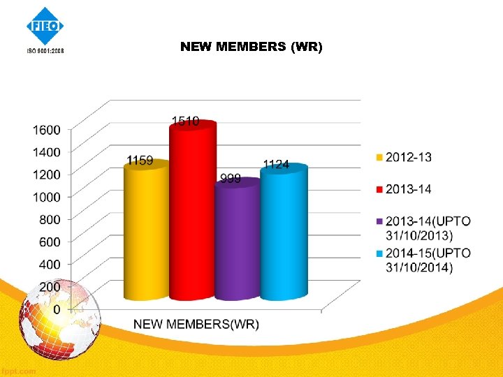 NEW MEMBERS (WR) 