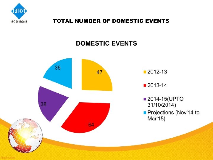  TOTAL NUMBER OF DOMESTIC EVENTS 