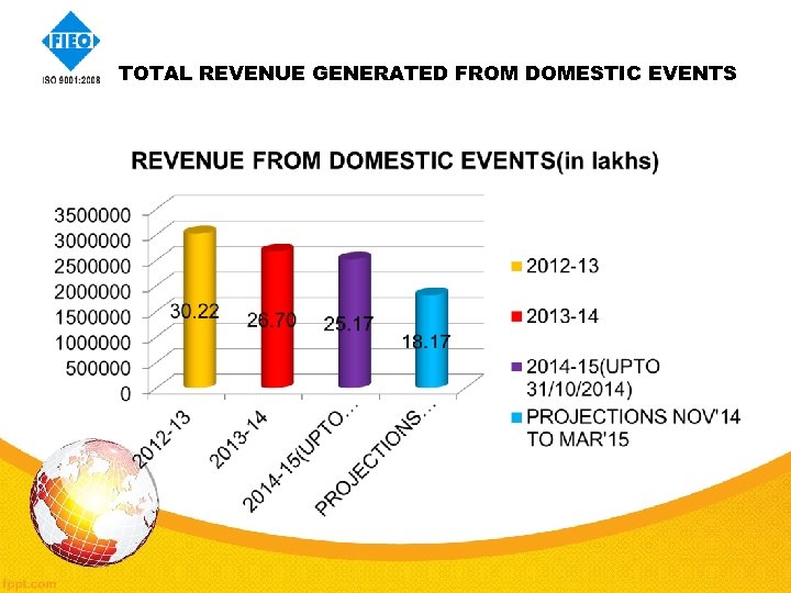 TOTAL REVENUE GENERATED FROM DOMESTIC EVENTS 