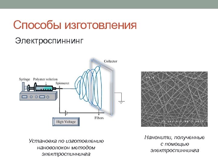 Способы изготовления Электроспиннинг Установка по изготовлению нановолокон методом электроспиннинга Нанонити, полученные с помощью электроспиннинга