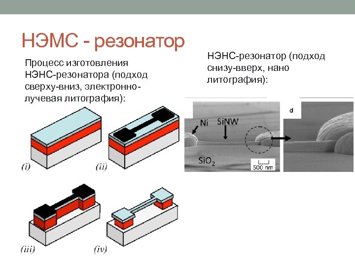 НЭМС - резонатор Процесс изготовления НЭНС-резонатора (подход сверху-вниз, электроннолучевая литография): НЭНС-резонатор (подход снизу-вверх, нано