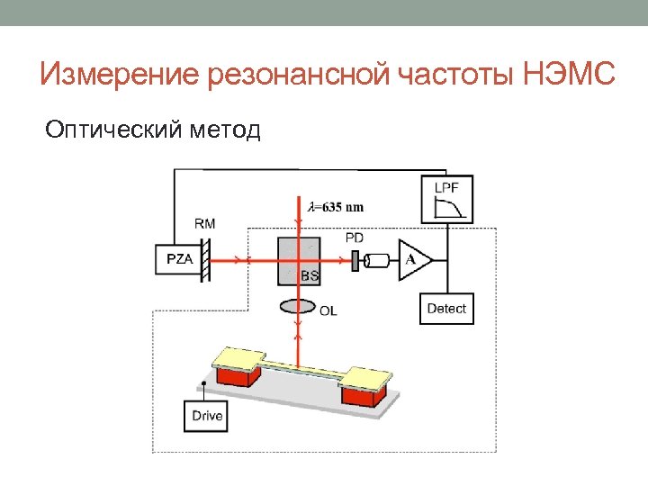 Измерение резонансной частоты НЭМС Оптический метод 