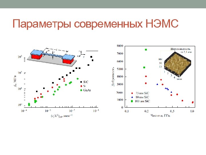 Параметры современных НЭМС 