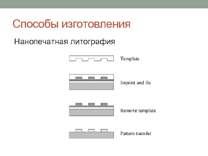 Способы изготовления Нанопечатная литография 
