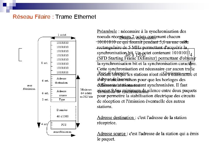 Réseau Filaire : Trame Ethernet 