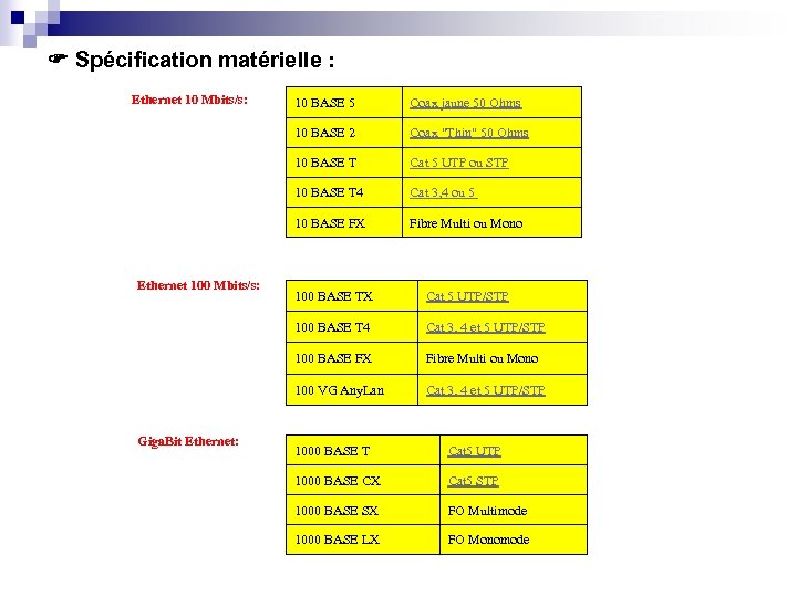  Spécification matérielle : Ethernet 10 Mbits/s: Coax 