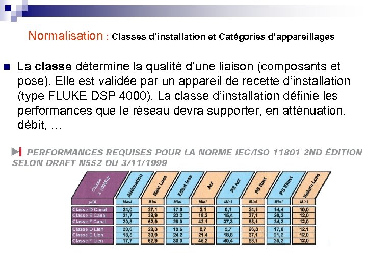 Normalisation : Classes d’installation et Catégories d’appareillages n La classe détermine la qualité d’une