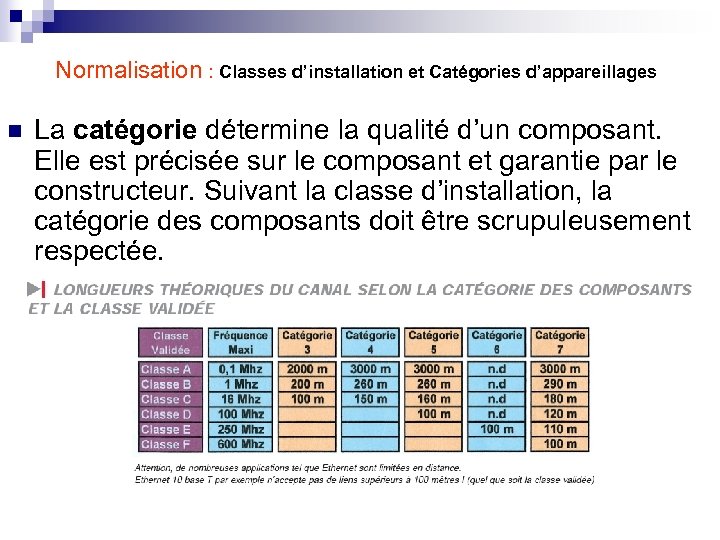 Normalisation : Classes d’installation et Catégories d’appareillages n La catégorie détermine la qualité d’un