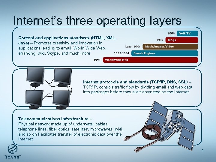 Internet’s three operating layers Content and applications standards (HTML, XML, Java) – Promotes creativity