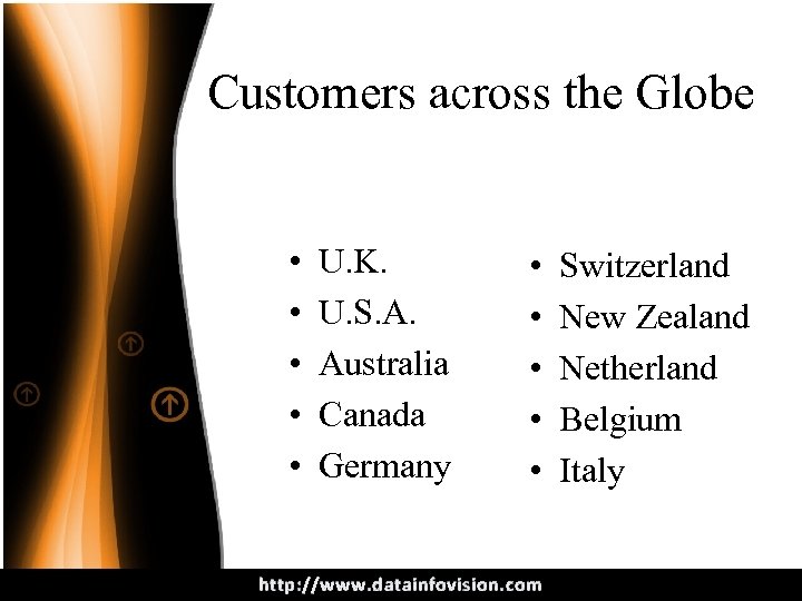 Customers across the Globe • • • U. K. U. S. A. Australia Canada