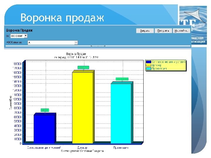 Воронка продаж 