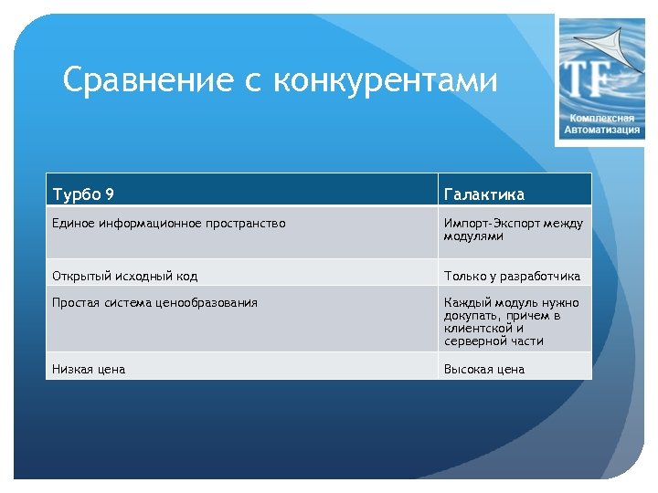 Сравнение с конкурентами Турбо 9 Галактика Единое информационное пространство Импорт-Экспорт между модулями Открытый исходный