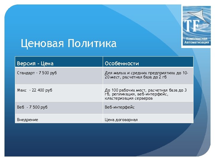 Ценовая Политика Версия - Цена Особенности Стандарт – 7 500 руб Для малых и