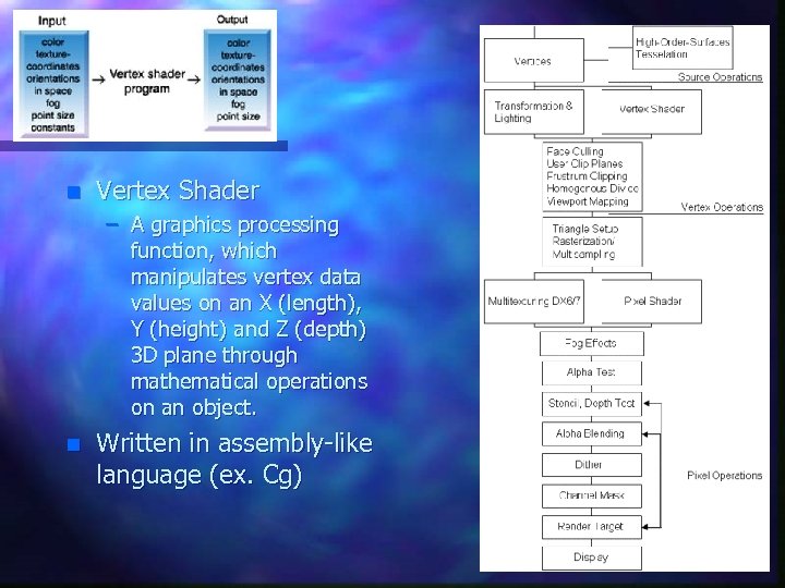 n Vertex Shader – A graphics processing function, which manipulates vertex data values on