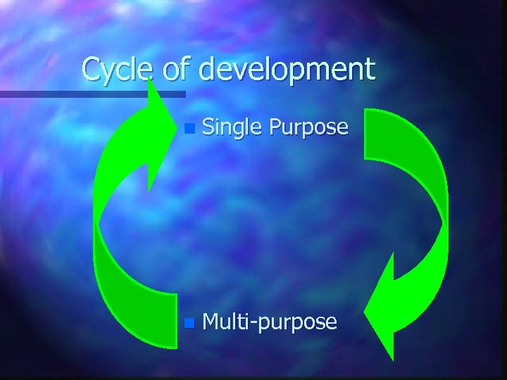 Cycle of development n Single Purpose n Multi-purpose 