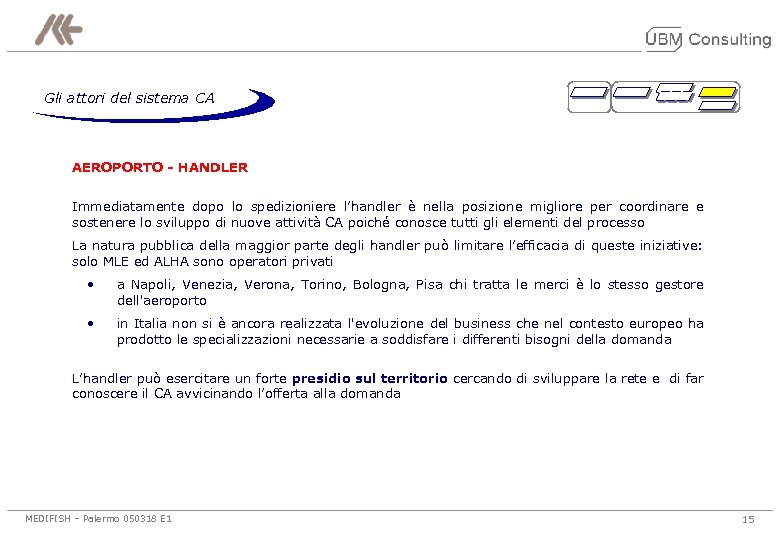 Gli attori del sistema CA AEROPORTO - HANDLER Immediatamente dopo lo spedizioniere l’handler è