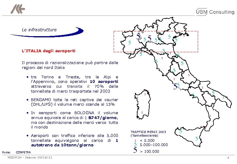 Le infrastrutture 5 55 5 L’ITALIA degli aeroporti 5 5 5 Il processo di