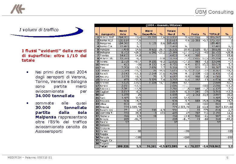 I volumi di traffico I flussi “evidenti” delle merci di superficie: oltre 1/10 del