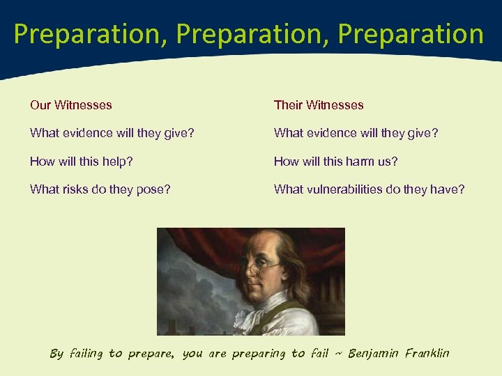 Preparation, Preparation Our Witnesses Their Witnesses What evidence will they give? How will this