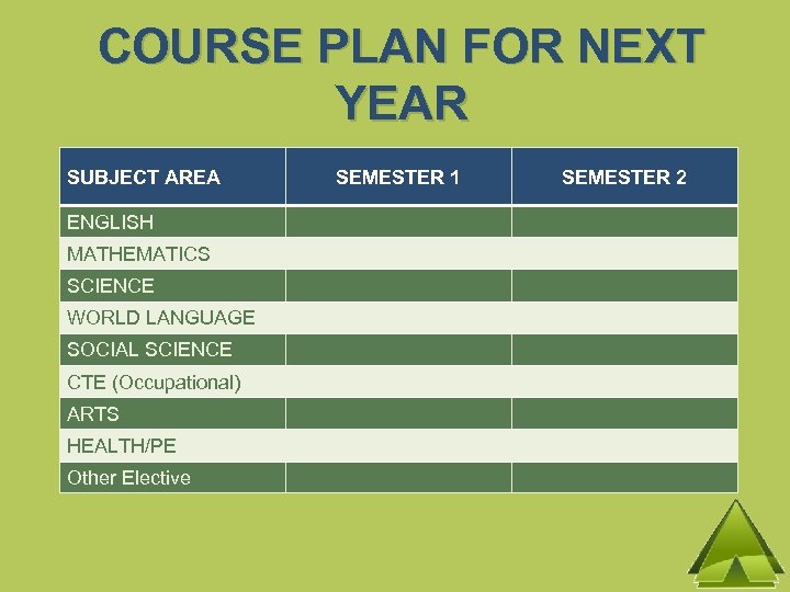 COURSE PLAN FOR NEXT YEAR SUBJECT AREA ENGLISH MATHEMATICS SCIENCE WORLD LANGUAGE SOCIAL SCIENCE