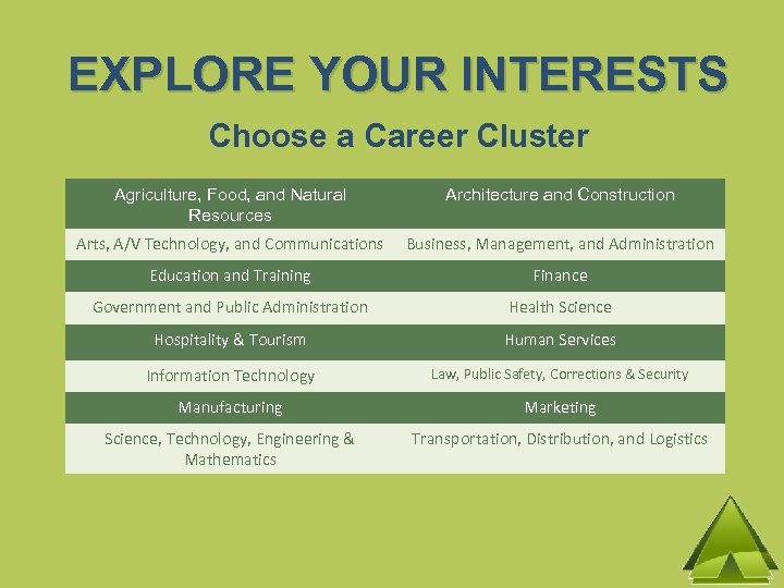 EXPLORE YOUR INTERESTS Choose a Career Cluster Agriculture, Food, and Natural Resources Architecture and