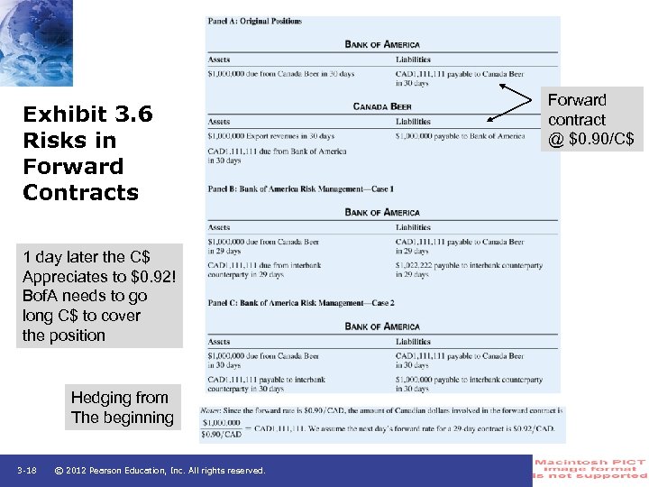 Exhibit 3. 6 Risks in Forward Contracts 1 day later the C$ Appreciates to