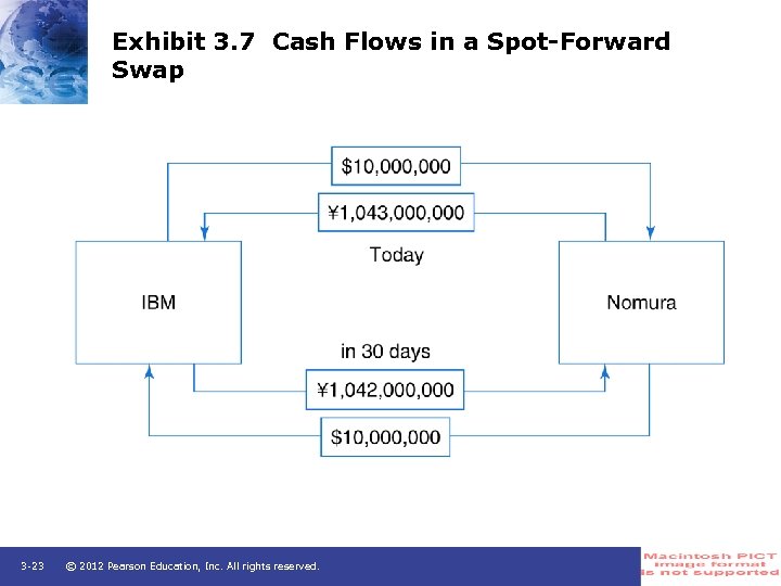 Exhibit 3. 7 Cash Flows in a Spot-Forward Swap 3 -23 © 2012 Pearson