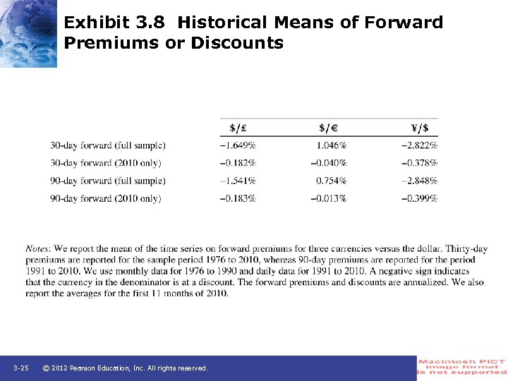 Exhibit 3. 8 Historical Means of Forward Premiums or Discounts 3 -25 © 2012