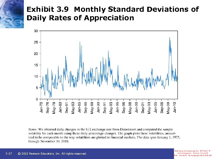 Exhibit 3. 9 Monthly Standard Deviations of Daily Rates of Appreciation 3 -27 ©