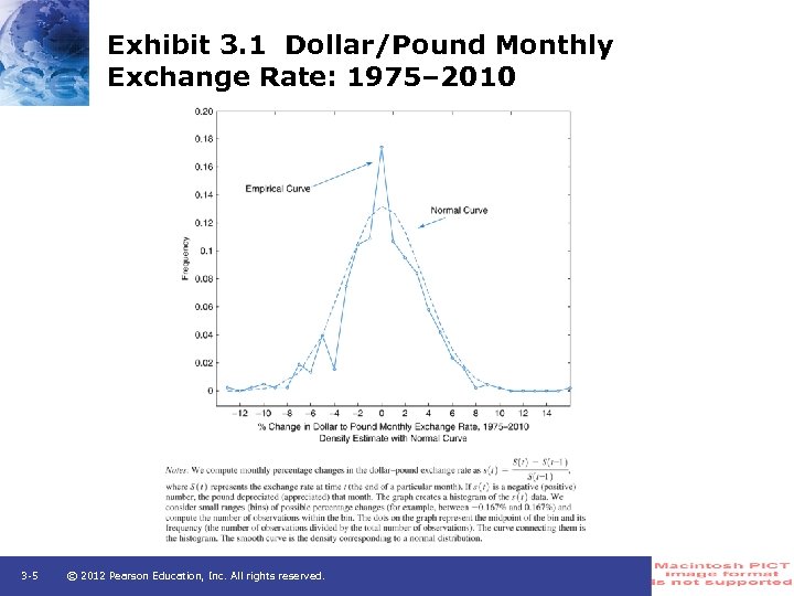 Exhibit 3. 1 Dollar/Pound Monthly Exchange Rate: 1975– 2010 3 -5 © 2012 Pearson
