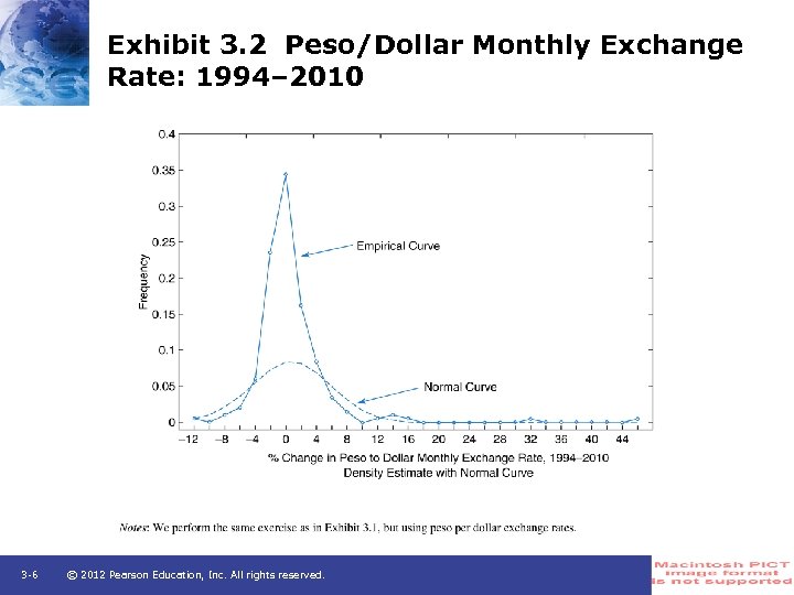 Exhibit 3. 2 Peso/Dollar Monthly Exchange Rate: 1994– 2010 3 -6 © 2012 Pearson