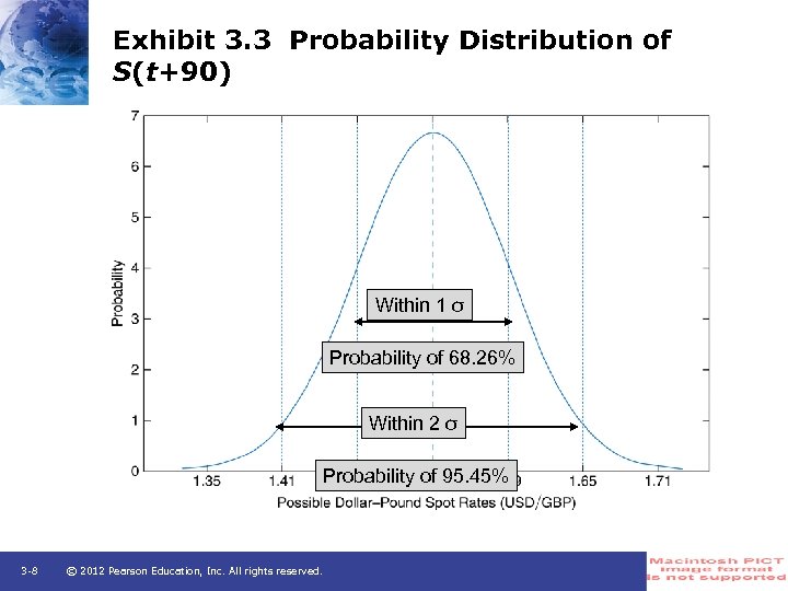 Exhibit 3. 3 Probability Distribution of S(t+90) Within 1 σ Probability of 68. 26%