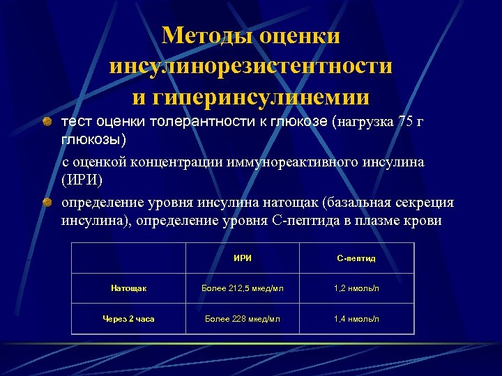 Схема лечения инсулинорезистентности