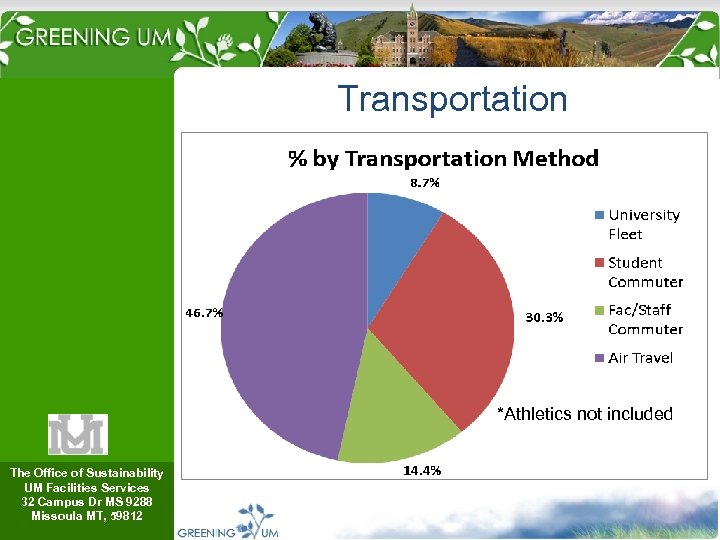 Transportation *Athletics not included The Office of Sustainability UM Facilities Services 32 Campus Dr