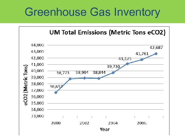 Greenhouse Gas Inventory 