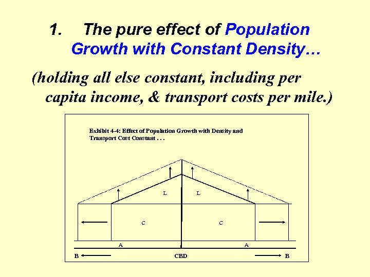 1. The pure effect of Population Growth with Constant Density… (holding all else constant,