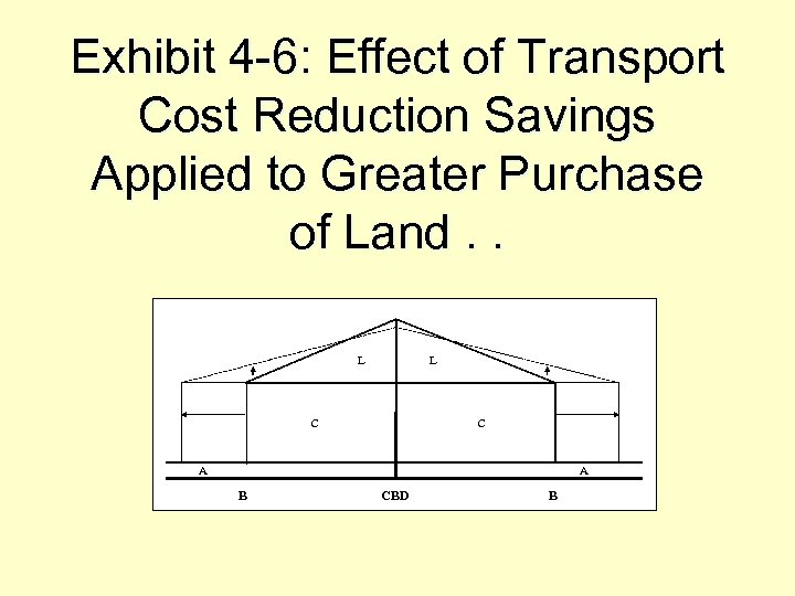 Exhibit 4 -6: Effect of Transport Cost Reduction Savings Applied to Greater Purchase of