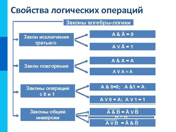 Связано ли появление алгебры логики с разработкой персонального компьютера