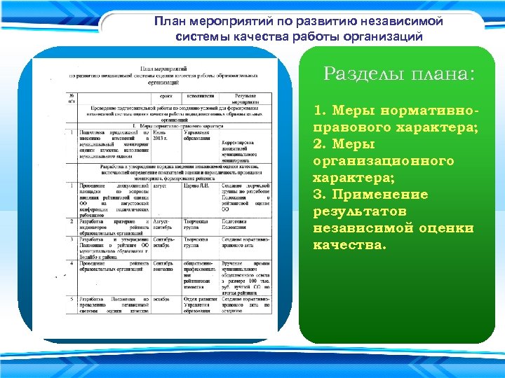 План мероприятий по развитию независимой системы качества работы организаций Разделы плана: 1. Меры нормативноправового