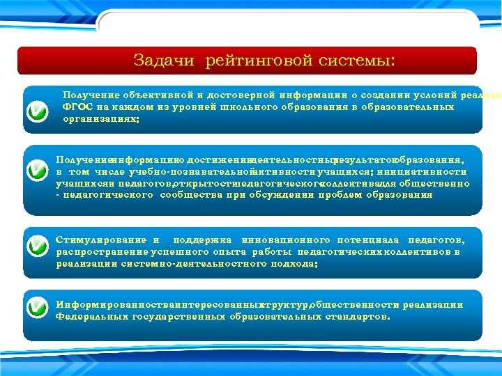 Задачи рейтинговой системы: Получение объективной и достоверной информации о создании условий реализац ФГОС на