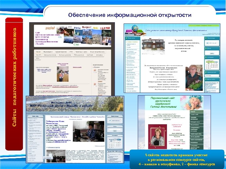 Сайты педагогических работников Обеспечение информационной открытости 8 сайтов педагогов приняли участие в региональном конкурсе