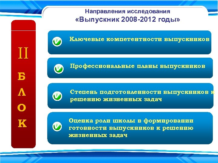 Направления исследования «Выпускник 2008 -2012 годы» Ключевые компетентности выпускников II Б Л О К