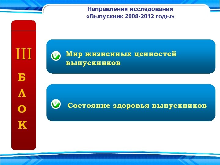 Направления исследования «Выпускник 2008 -2012 годы» III Б Л О К Мир жизненных ценностей