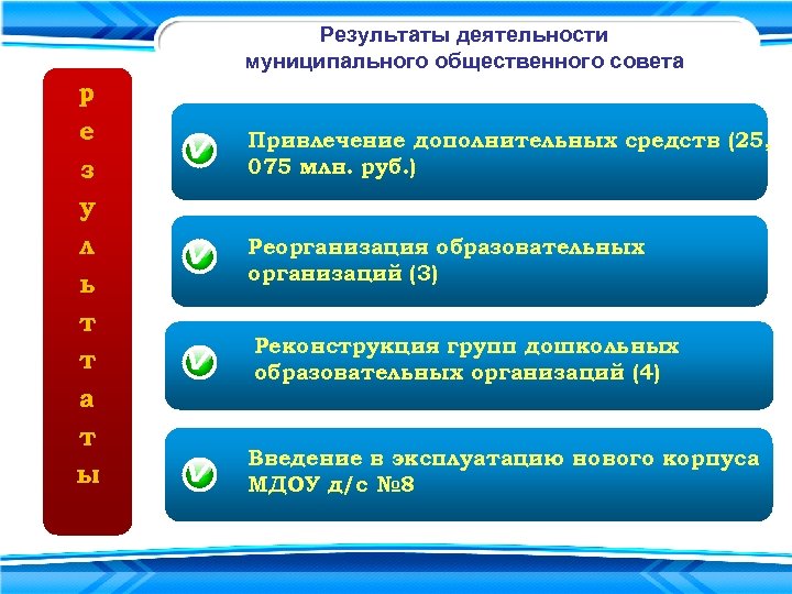 Результаты деятельности муниципального общественного совета р е з у л ь т т а
