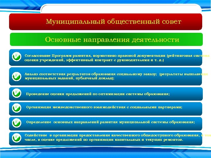. Муниципальный общественный совет Основные направления деятельности Согласование Программ развития, нормативно-правовой документации (рейтинговая система