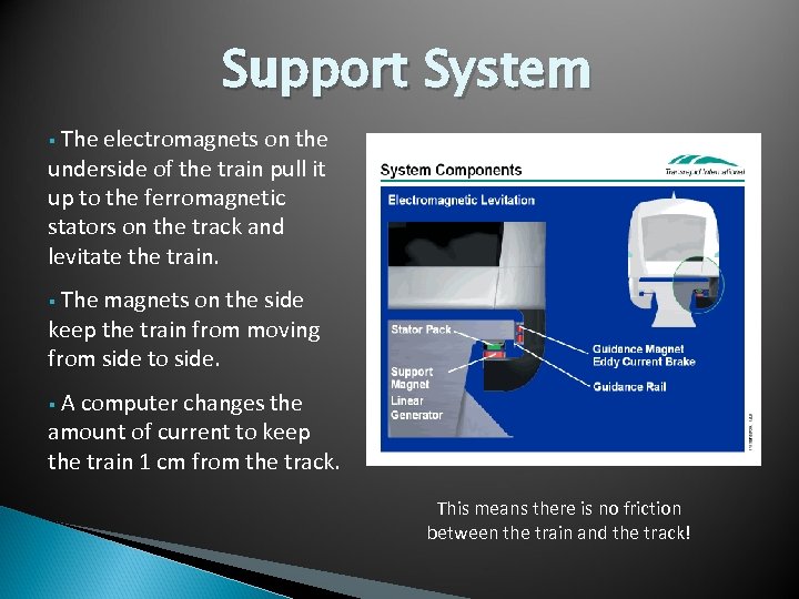 Support System § The electromagnets on the underside of the train pull it up