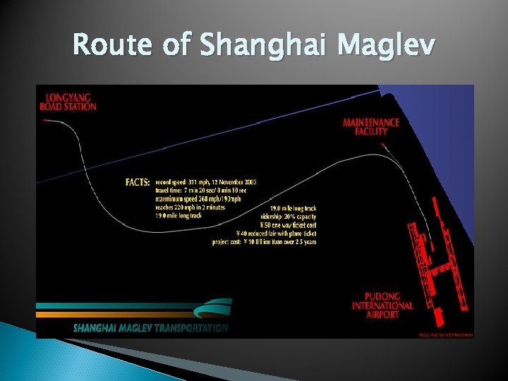 Route of Shanghai Maglev 